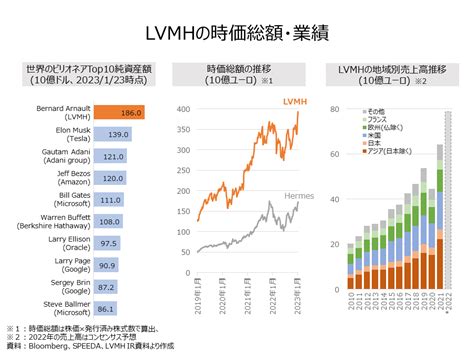 lvmh 新卒採用|lvmh ビジネス.